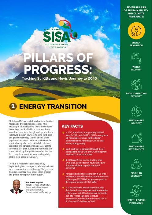 Energy Transition