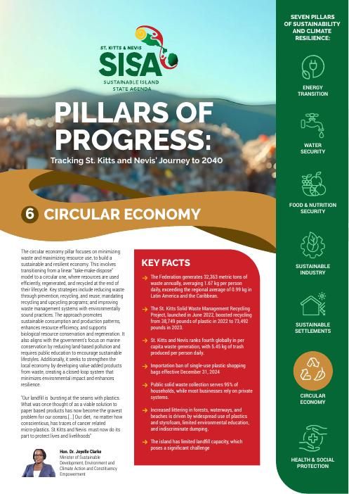Circular Economy